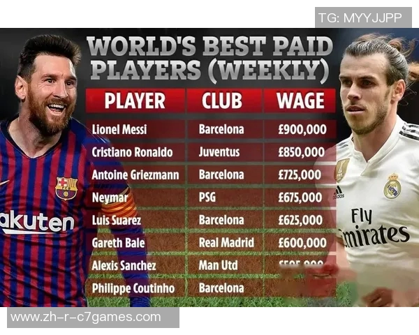 全球足球球星周薪排行榜前十名揭秘 谁是最顶级收入者